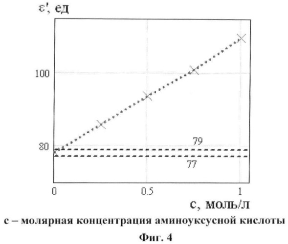 Способ обнаружения и классификация загрязнения пресноводной среды и устройство для его осуществления (патент 2453833)