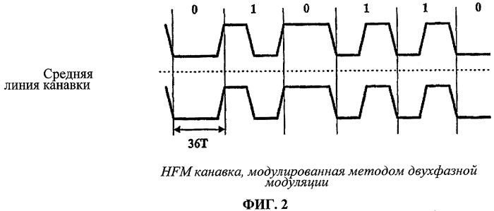 Носитель записи с информацией для защиты от копирования, находящейся в чередующихся или перемежающихся углублениях, расположенных по волнистой линии, и устройство и способы изготовления, записи и воспроизведения носителя записи (патент 2339090)