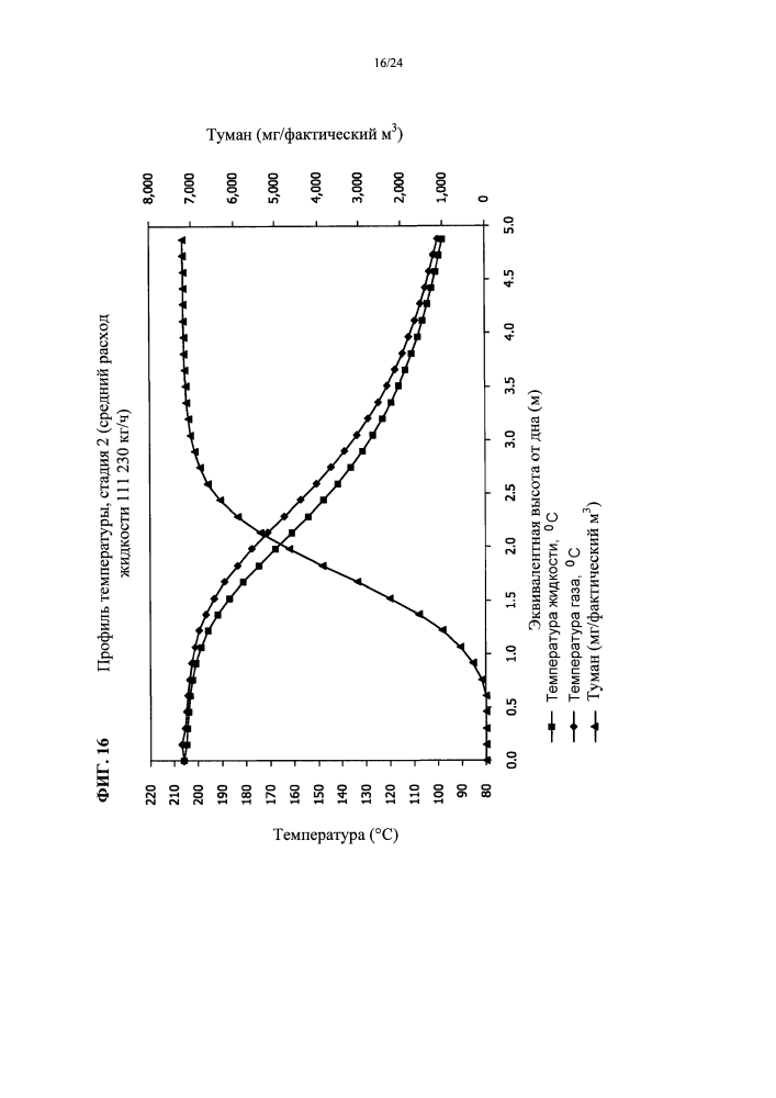 Регенерация энергии при производстве серной кислоты (патент 2632015)