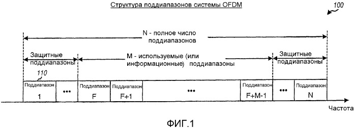 Оценка состояния канала для систем связи ofdm (патент 2341023)