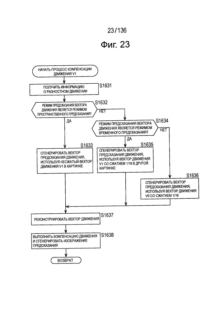 Устройство и способ обработки изображения (патент 2658793)