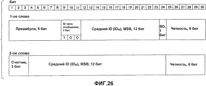 Передатчик внутренней установки для системы обеспечения информации о местоположении и способ обеспечения информации о местоположении (патент 2507540)