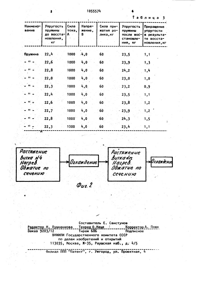 Способ восстановления упругости пружины (патент 1055574)