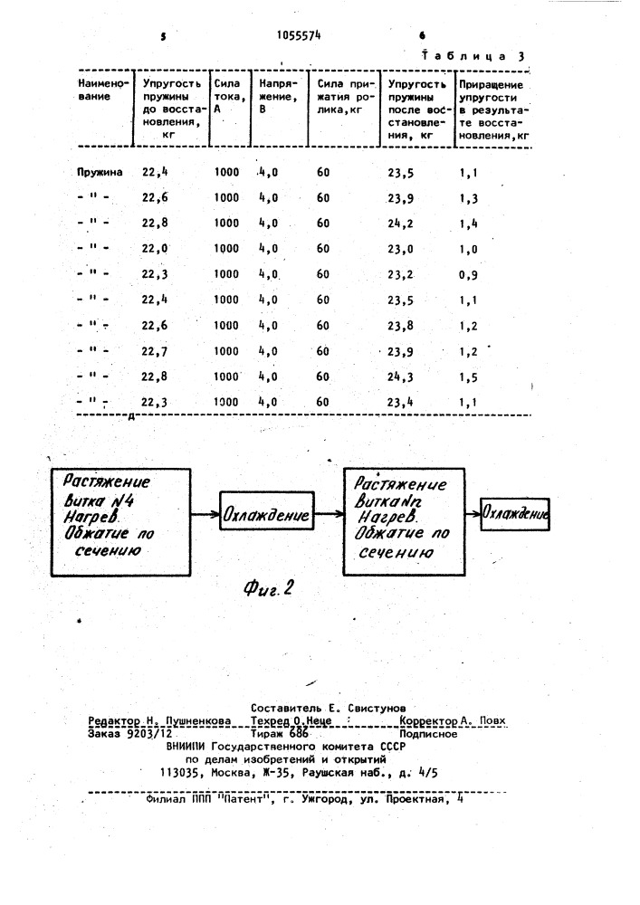 Способ восстановления упругости пружины (патент 1055574)