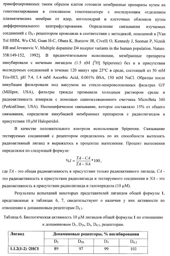 Лиганды альфа-адреноцепторов, допаминовых, гистаминовых, имидазолиновых и серотониновых рецепторов и их применение (патент 2407744)