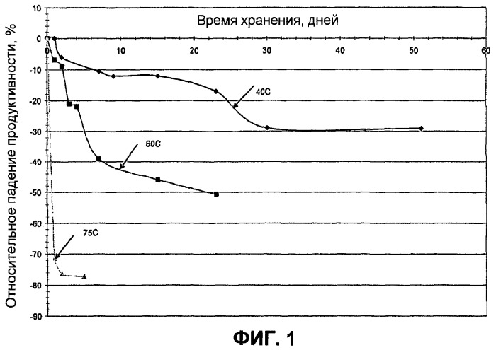 Каталитические системы и процессы полимеризации (патент 2452740)