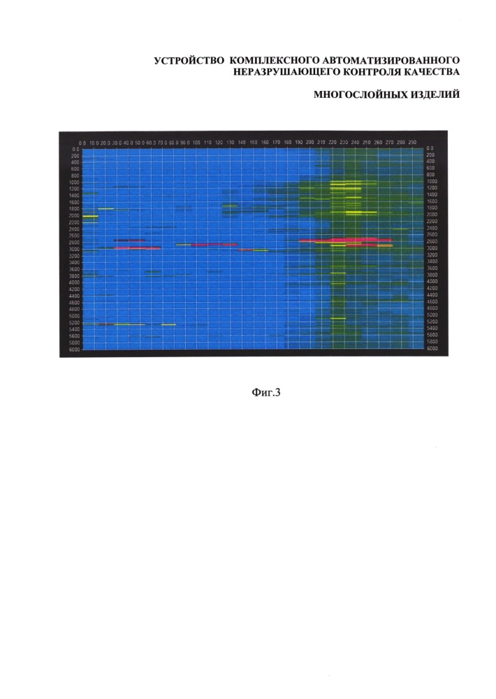 Устройство комплексного автоматизированного неразрушающего контроля качества многослойных изделий (патент 2666159)