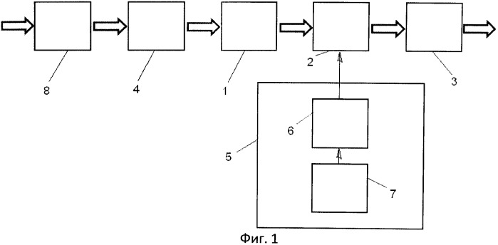 Установка для поверки и калибровки счетчиков, расходомеров и расходомеров-счетчиков газа (патент 2533329)
