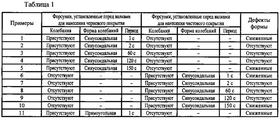 Устройство для нанесения суспензионного покрытия и способ нанесения суспензионного покрытия (патент 2607407)