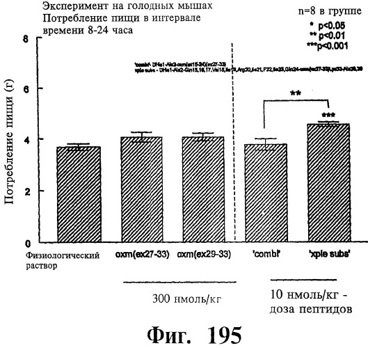 Соединения оксинтомодулина (варианты), фармацевтическая композиция на их основе, способы лечения и профилактики ожирения и сопутствующих заболеваний (варианты) и лекарственное средство (варианты) (патент 2485135)