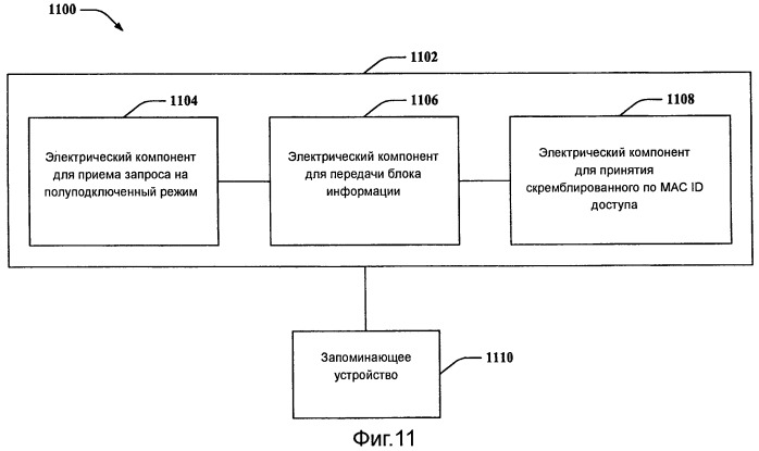 Полуподключенный режим работы для беспроводной связи (патент 2457626)