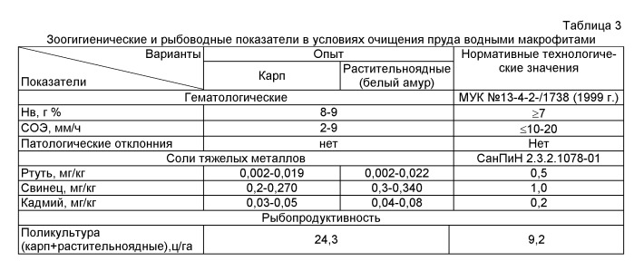 Способ очистки воды и грунта рыбохозяйственных водоемов от органического и неорганического загрязнения. (патент 2517748)