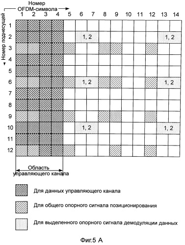 Способ определения ресурса сигнала (патент 2529370)