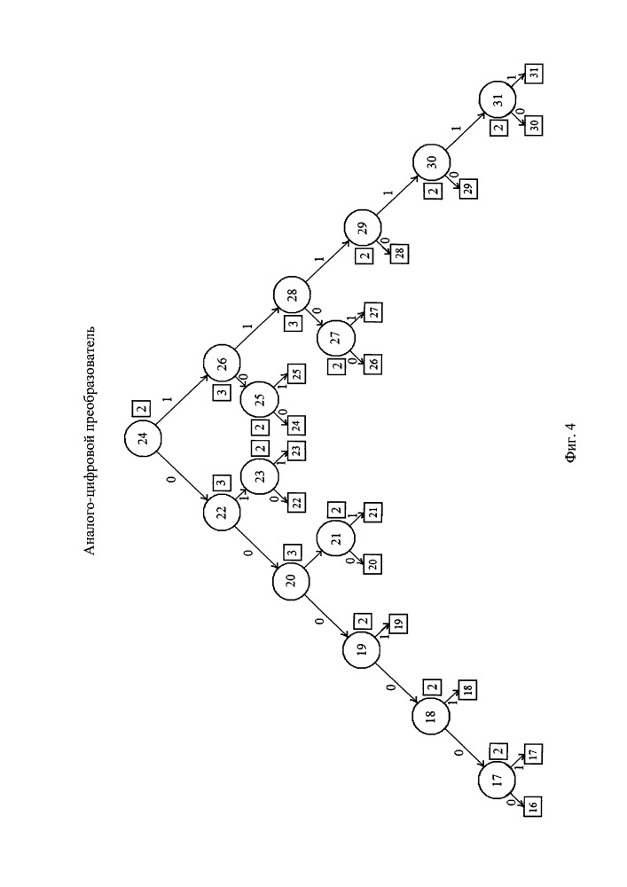 Аналого-цифровой преобразователь (патент 2656989)
