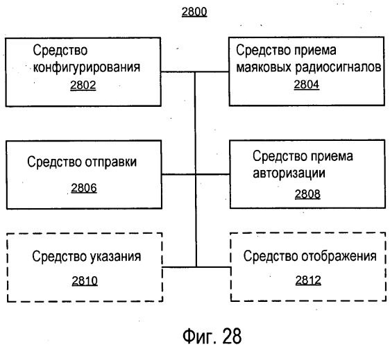 Конфигурирование терминала доступа и управление доступом (патент 2488238)