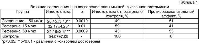 Противовоспалительное средство с антикоагулянтной, противоопухолевой и антиметастатической активностью (патент 2412712)