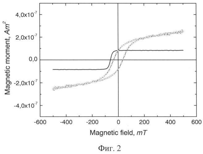 Ферромагнитный полупроводниковый материал (патент 2515426)