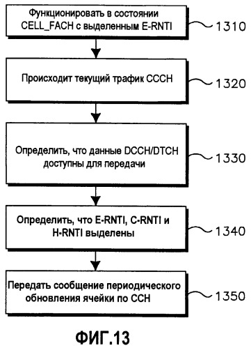 Способ и устройство для управления передачей общего канала управления по общим ресурсам усовершенствованного выделенного канала в состоянии cell_fach (патент 2454041)