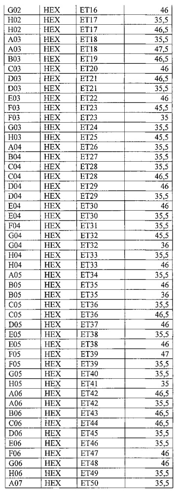 Способ и набор реагентов для выявления полиморфизмов в генах lingo1, lingo2 и slc1a2, определяющих генетическую ассоциацию с эссенциальным тремором (патент 2631615)