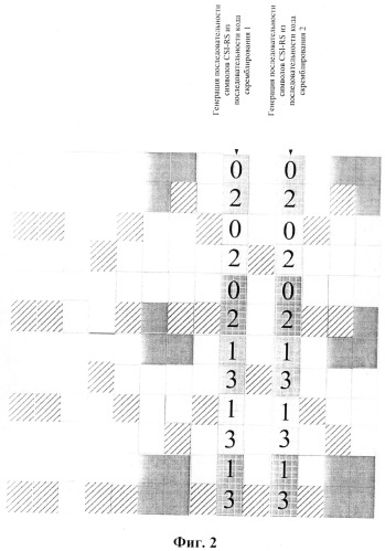 Способ и устройство для генерирования и отображения последовательности опорного сигнала-информации о состоянии канала (патент 2493657)