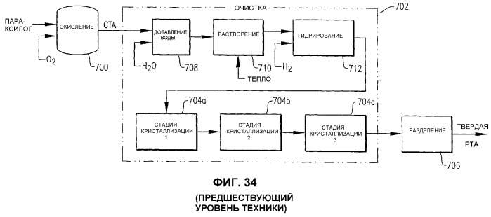 Оптимизированное жидкофазное окисление (патент 2381212)