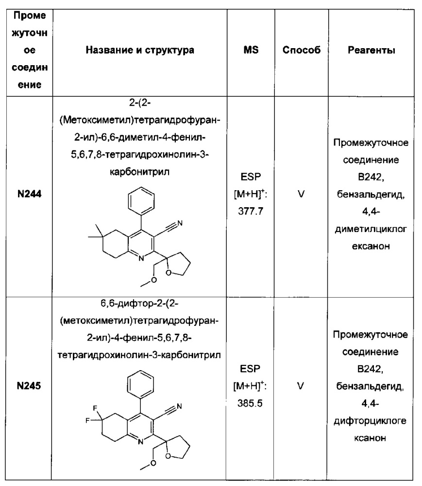 Бициклические производные пиридина, полезные в качестве ингибитора белков, связывающих жирные кислоты (fabp) 4 и/или 5 (патент 2648247)