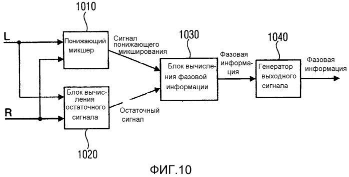 Устройство для декодирования сигнала, содержащего переходные процессы, используя блок объединения и микшер (патент 2573774)