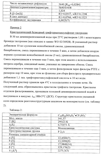 Способ получения новых солей тиотропия (патент 2418796)