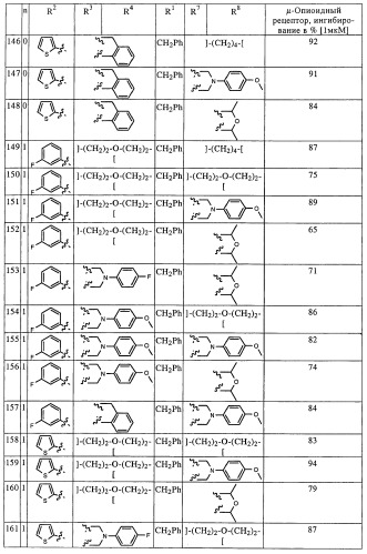 Замещенные производные оксазола с аналгетическим действием (патент 2424236)
