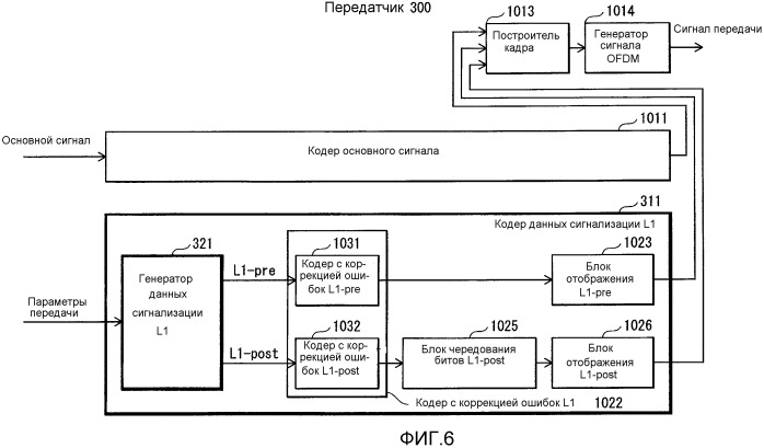 Передатчик, способ передачи, приемник, способ приема, программа и интегральная схема (патент 2532418)