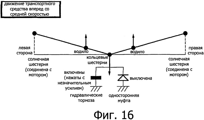 Система привода транспортного средства (патент 2533956)