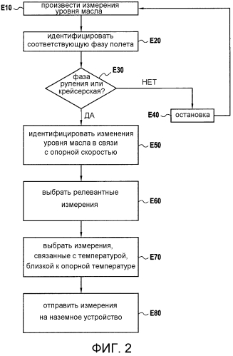 Способ и система для контроля уровня масла, содержащегося в баке двигателя летательного аппарата (патент 2557838)