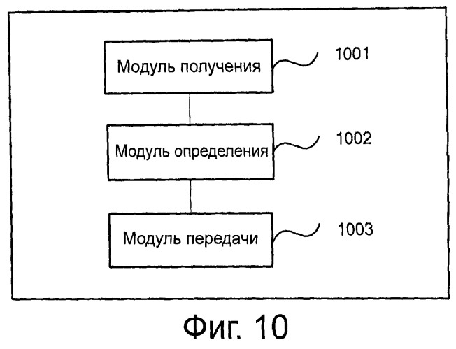 Способ и устройство для управления мощностью (патент 2537970)