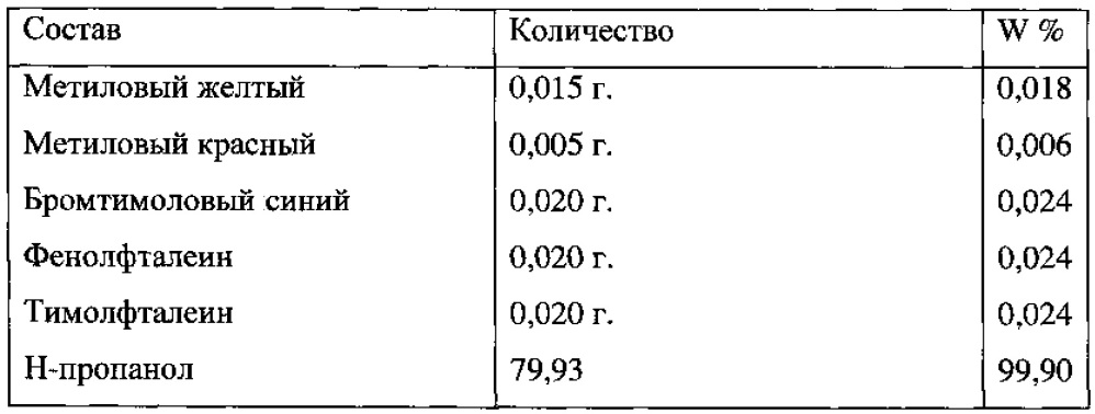 Способ и реагент-индикатор для рн-метрии вагинальной жидкости (патент 2637649)