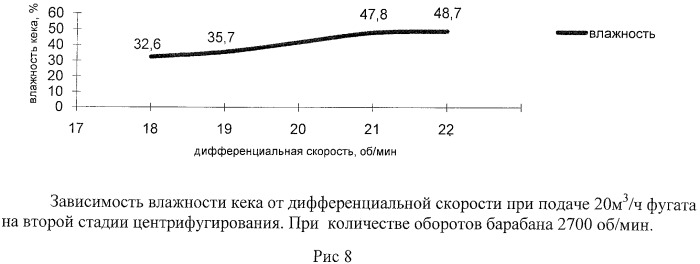 Способ переработки сульфидных золотосодержащих флотоконцентратов (патент 2458161)