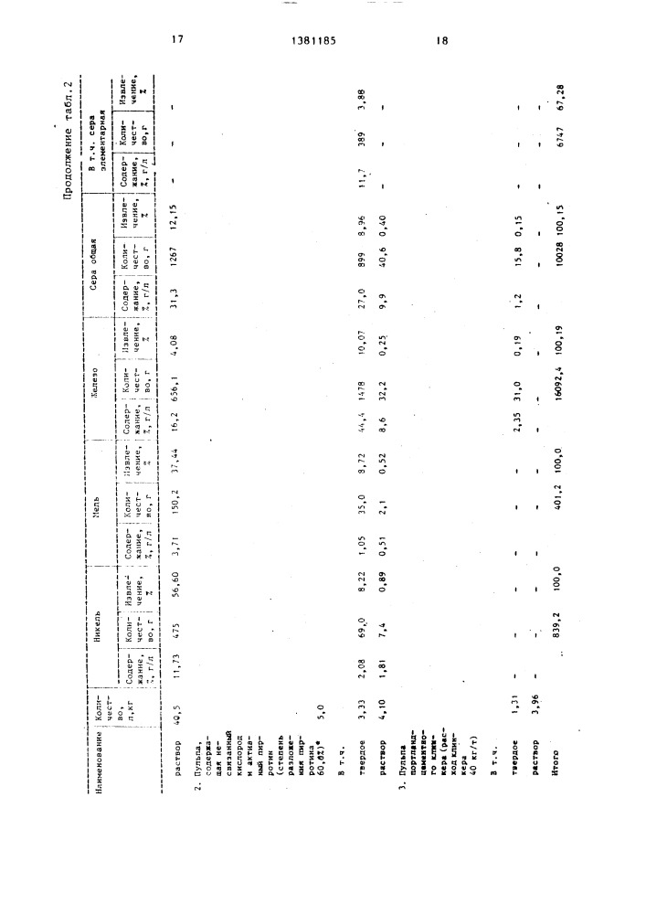 Способ переработки пирротинового полиметаллического материала (патент 1381185)