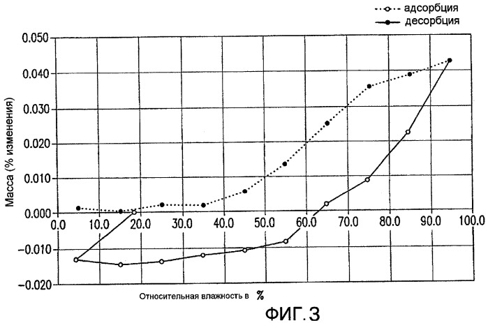 Кристаллические формы 3-[5-(2-фторфенил)-[1,2,4]оксадиазол-3-ил]бензойной кислоты, их применение и способы получения (патент 2474577)