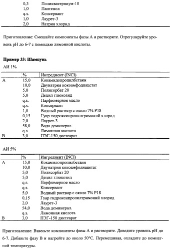 Противоперхотные композиции, содержащие пептиды (патент 2491052)