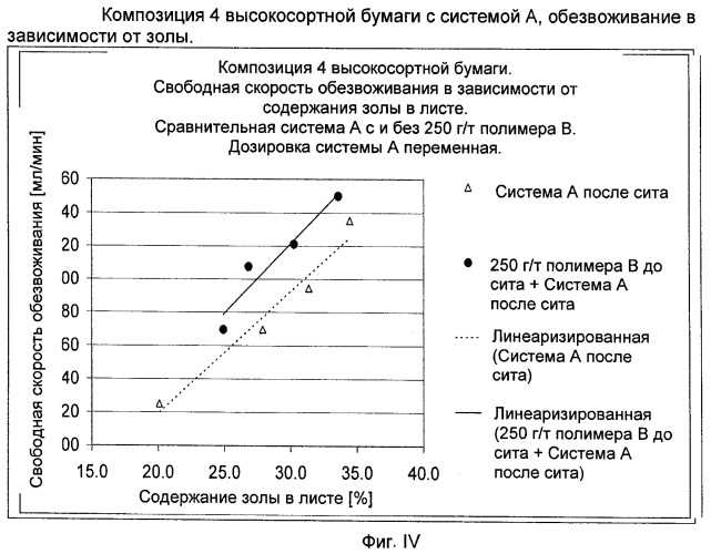 Производство бумаги с наполнителем (патент 2431709)