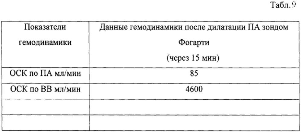 Способ профилактики ишемических осложнений при трансплантации трупной печени (патент 2611953)