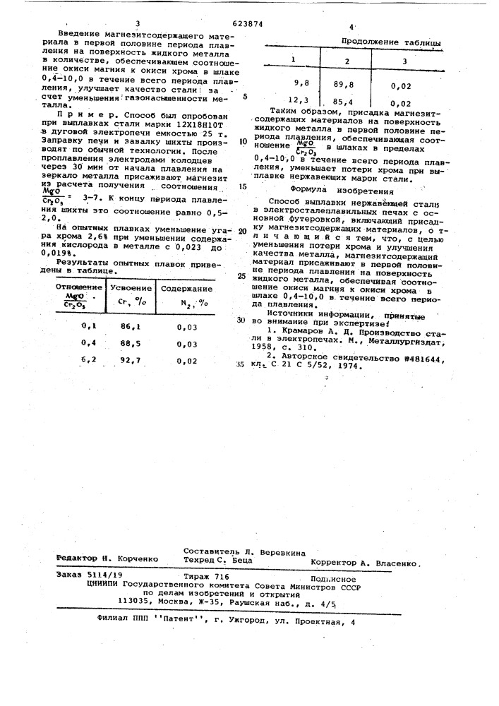 Способ выплавки нержавеющей стали (патент 623874)