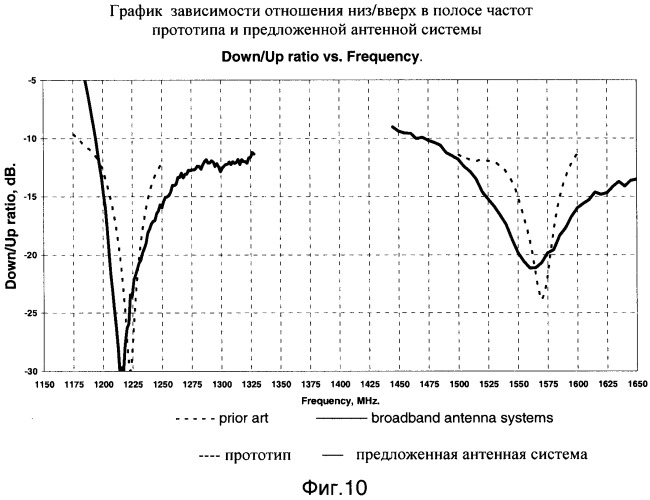 Компактная антенная система для уменьшения эффекта многолучевого приема сигналов с интегрированным приемником (патент 2483404)