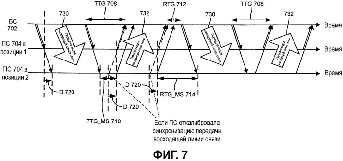 Способы и устройство для измерения двусторонней задержки в мобильной станции (патент 2463741)