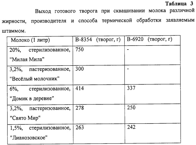 Сколько молока на литр сметаны. Сколько творога получится из 10 литров молока. Выход творога из молока. Сколько творога получается из 3 литров. Выход творога из 1 литра.