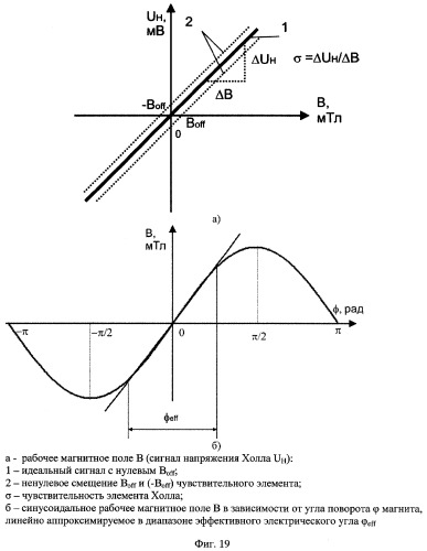 Бесконтактный датчик углового положения с линейным угловым диапазоном в пределах 360 градусов (патент 2313763)