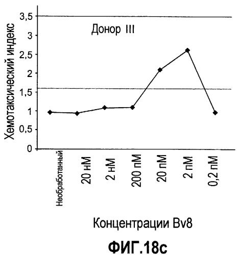 Ингибирование ангиогенеза (патент 2471498)