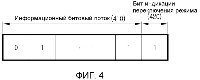 Устройство и способ передачи и приема информации быстрой обратной связи в широкополосной системе беспроводной связи (патент 2518059)