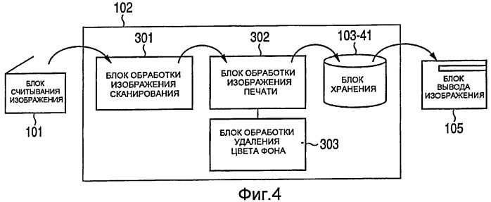 Устройство обработки изображений, способ обработки изображений, компьютерная программа и запоминающий носитель (патент 2414088)