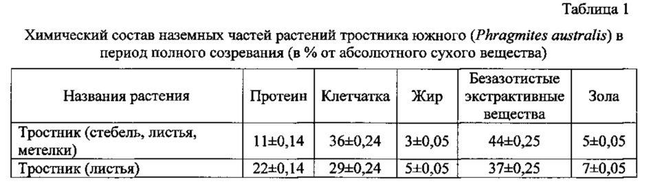 Кормовая гранулированная смесь на основе тростника южного для молодняка крупного рогатого скота (патент 2626607)