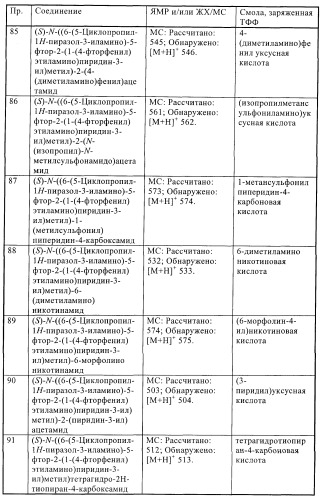 Производные пиразолиламинопиридина, пригодные в качестве ингибиторов киназы (патент 2415852)
